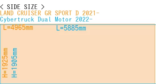 #LAND CRUISER GR SPORT D 2021- + Cybertruck Dual Motor 2022-
